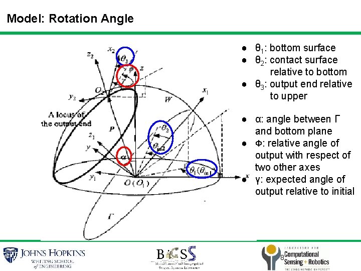 Model: Rotation Angle ● θ 1: bottom surface ● θ 2: contact surface relative