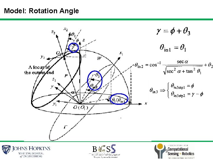 Model: Rotation Angle 9 