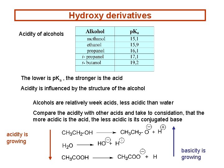 Hydroxy derivatives Acidity of alcohols The lower is p. Ka , the stronger is