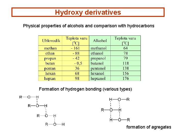 Hydroxy derivatives Physical properties of alcohols and comparison with hydrocarbons Formation of hydrogen bonding