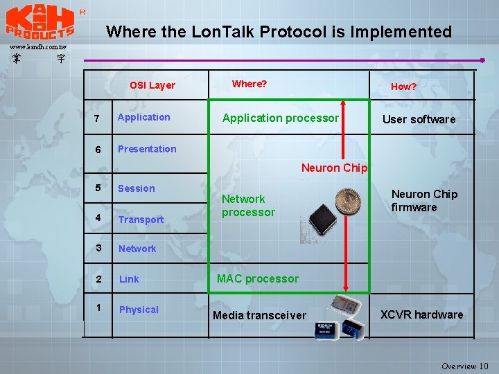 Where the Lon. Talk Protocol is Implemented www. kandh. com. tw 掌 宇 OSI Where the Lon. Talk Protocol is Implemented www. kandh. com. tw 掌 宇 OSI