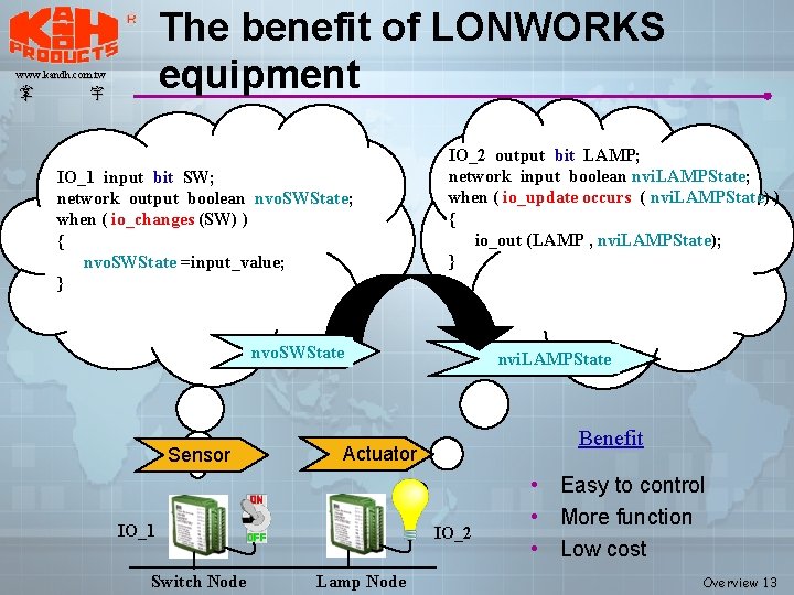 The benefit of LONWORKS equipment www. kandh. com. tw 掌 宇 IO_1 input bit The benefit of LONWORKS equipment www. kandh. com. tw 掌 宇 IO_1 input bit