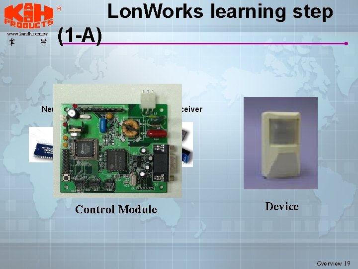 Lon. Works learning step www. kandh. com. tw 掌 宇 (1 -A) Neuron® Chip Lon. Works learning step www. kandh. com. tw 掌 宇 (1 -A) Neuron® Chip