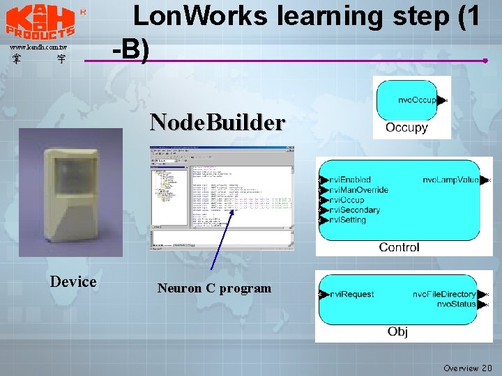 www. kandh. com. tw 掌 宇 Lon. Works learning step (1 -B) Node. Builder www. kandh. com. tw 掌 宇 Lon. Works learning step (1 -B) Node. Builder