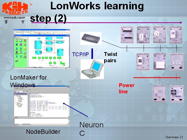 www. kandh. com. tw 掌 宇 Lon. Works learning step (2) TCP/IP Lon. Maker www. kandh. com. tw 掌 宇 Lon. Works learning step (2) TCP/IP Lon. Maker