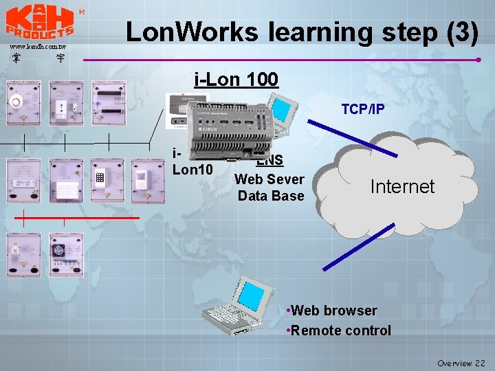 www. kandh. com. tw 掌 Lon. Works learning step (3) 宇 i-Lon 100 TCP/IP www. kandh. com. tw 掌 Lon. Works learning step (3) 宇 i-Lon 100 TCP/IP