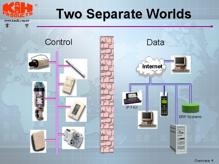 www. kandh. com. tw 掌 Two Separate Worlds 宇 Control Data Internet IP FAX www. kandh. com. tw 掌 Two Separate Worlds 宇 Control Data Internet IP FAX