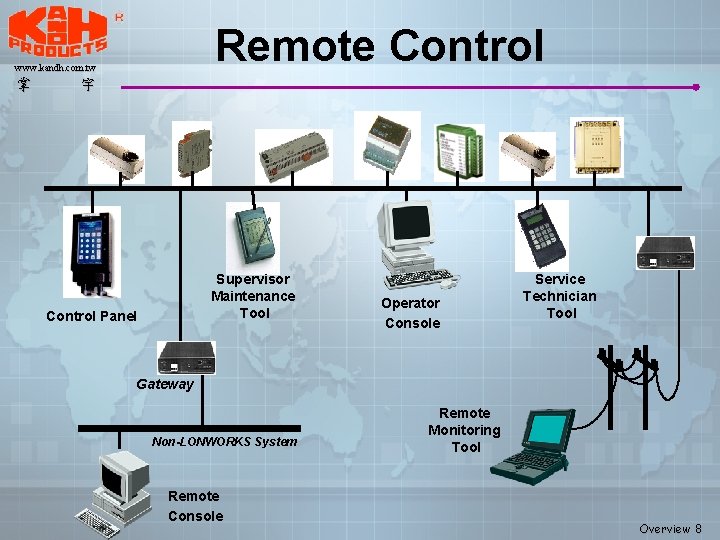 Remote Control www. kandh. com. tw 掌 宇 Supervisor Maintenance Tool Control Panel Operator Remote Control www. kandh. com. tw 掌 宇 Supervisor Maintenance Tool Control Panel Operator