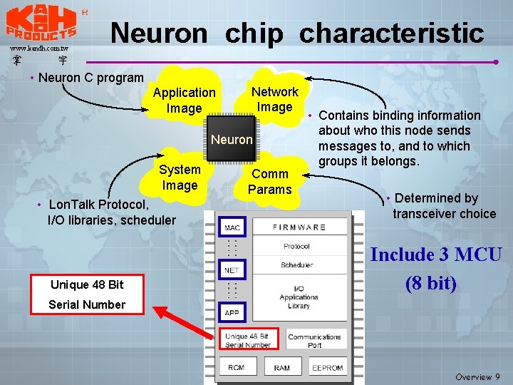 www. kandh. com. tw 掌 Neuron chip characteristic 宇 • Neuron C program Application www. kandh. com. tw 掌 Neuron chip characteristic 宇 • Neuron C program Application