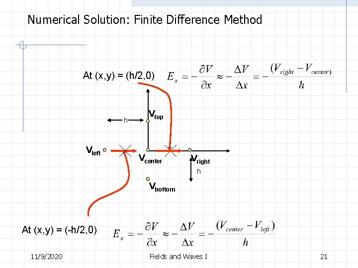 Numerical Solution: Finite Difference Method At (x, y) = (h/2, 0) h Vleft Vtop