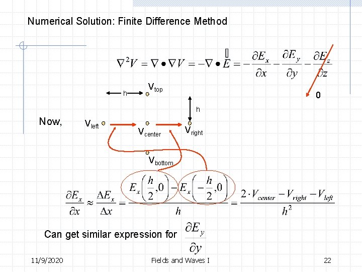 Numerical Solution: Finite Difference Method h Vtop 0 h Now, Vleft Vcenter Vright Vbottom