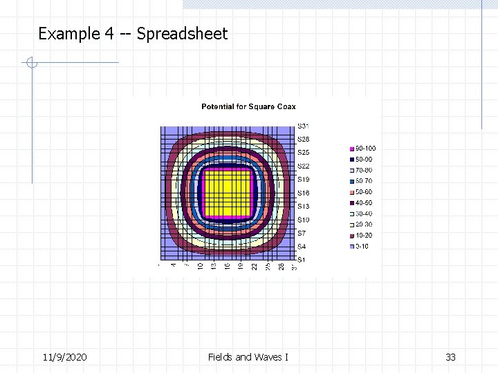 Example 4 -- Spreadsheet 11/9/2020 Fields and Waves I 33 