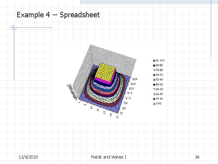 Example 4 -- Spreadsheet 11/9/2020 Fields and Waves I 34 