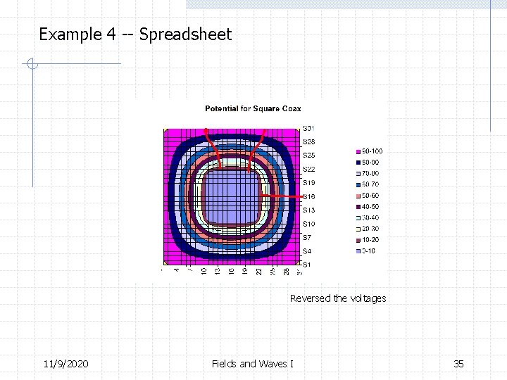 Example 4 -- Spreadsheet Reversed the voltages 11/9/2020 Fields and Waves I 35 