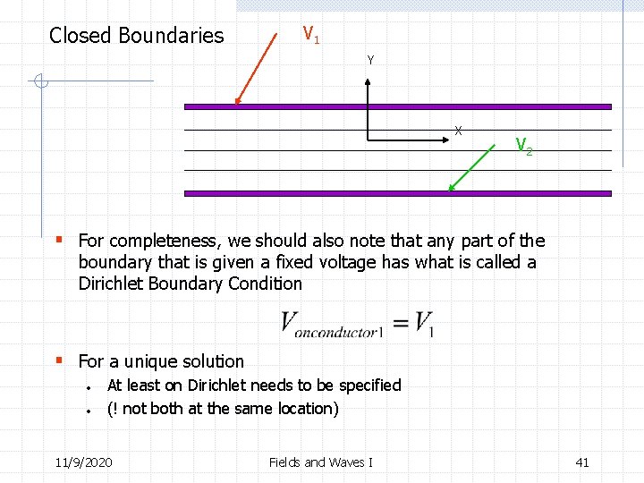 Closed Boundaries V 1 Y X V 2 § For completeness, we should also