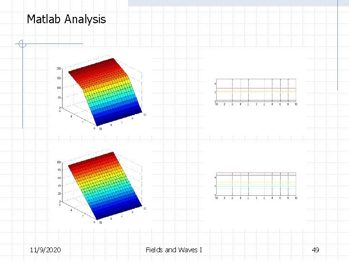 Matlab Analysis 11/9/2020 Fields and Waves I 49 