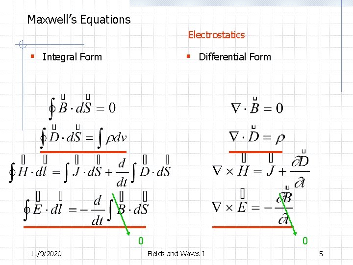 Maxwell’s Equations Electrostatics § Integral Form § Differential Form 0 11/9/2020 0 Fields and