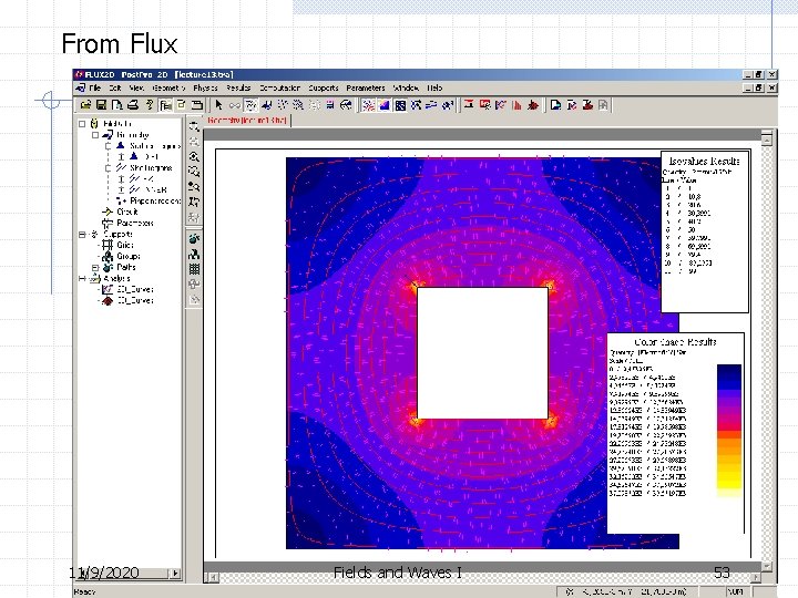 From Flux 11/9/2020 Fields and Waves I 53 