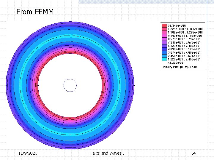 From FEMM 11/9/2020 Fields and Waves I 54 