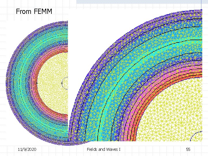 From FEMM 11/9/2020 Fields and Waves I 55 