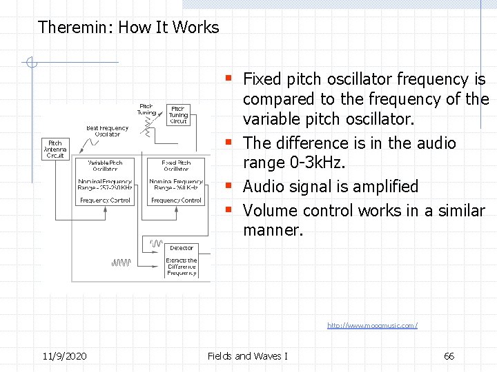 Theremin: How It Works § Fixed pitch oscillator frequency is compared to the frequency