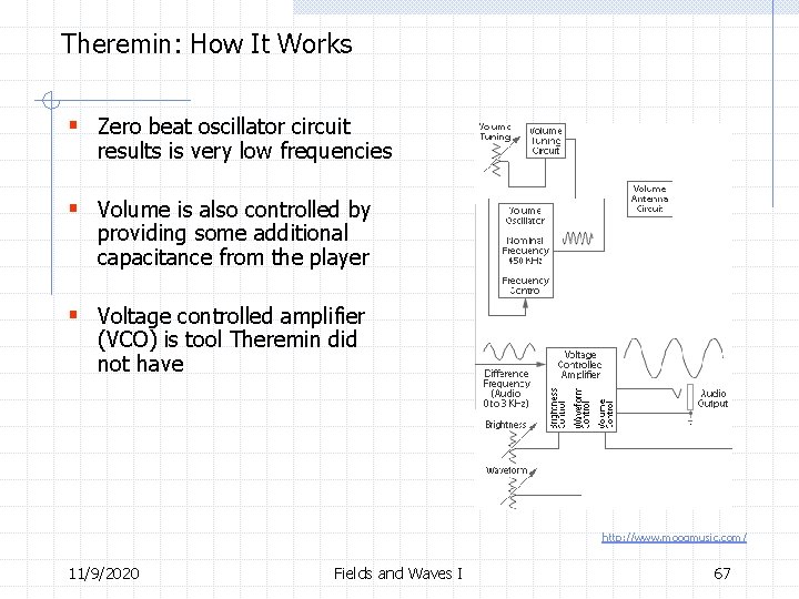 Theremin: How It Works § Zero beat oscillator circuit results is very low frequencies