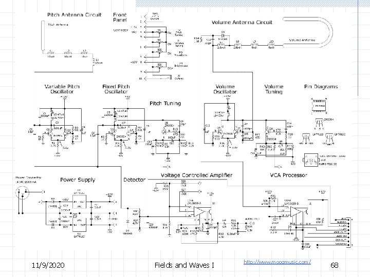 Theremin: How It Works § Schematic of Etherwave Theremin 11/9/2020 Fields and Waves I