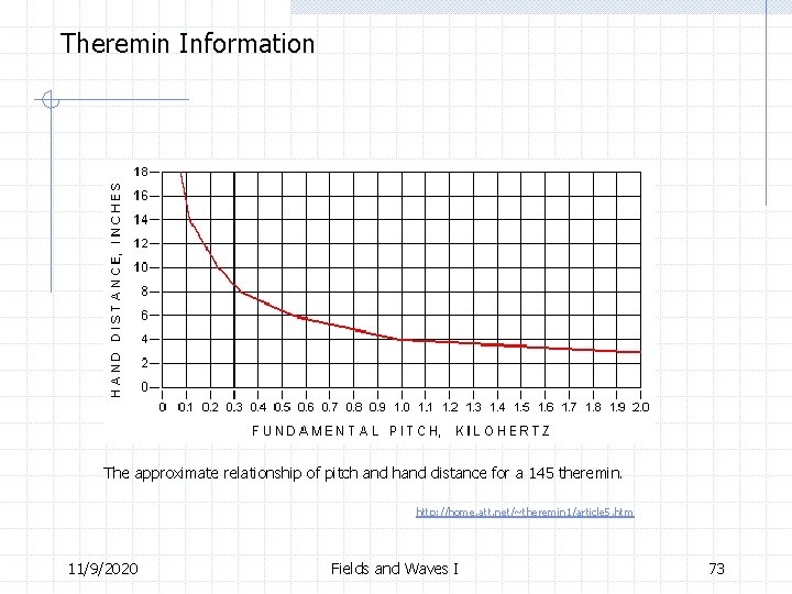 Theremin Information The approximate relationship of pitch and hand distance for a 145 theremin.