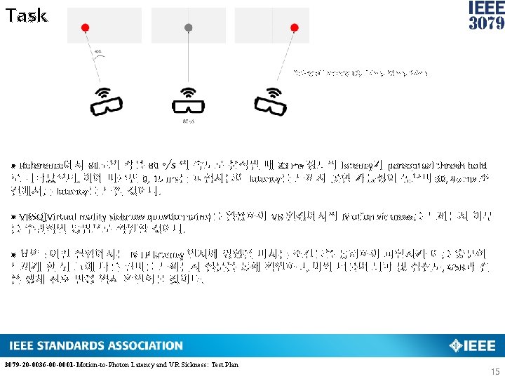Task Click to edit Master title style Delayed Latency : 0, 15 ms, 30