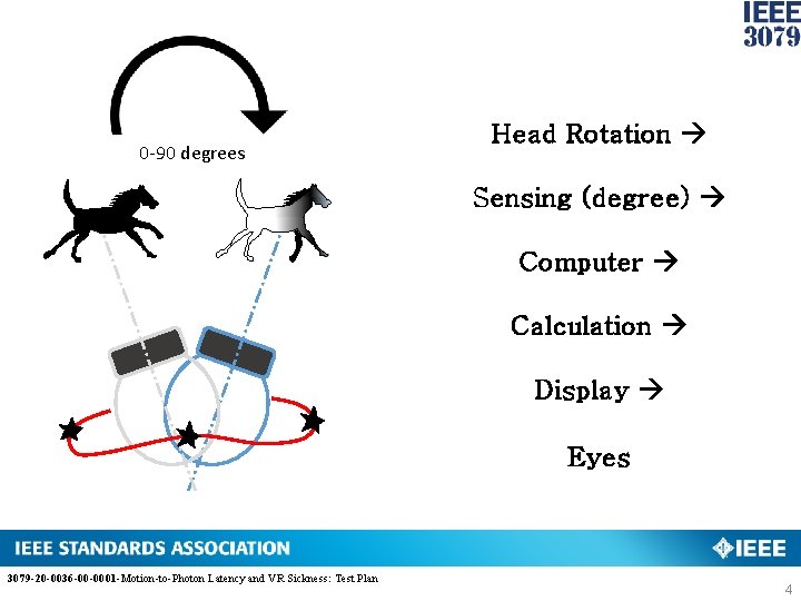 Click 0 -90 to edit Master title Headstyle Rotation degrees • Click to edit