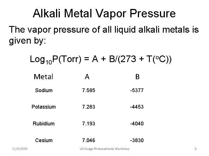 Alkali Metal Vapor Pressure The vapor pressure of all liquid alkali metals is given