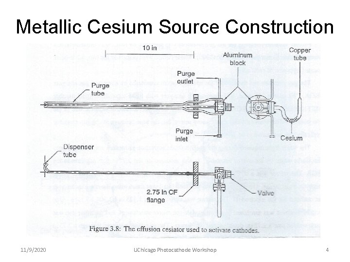 Metallic Cesium Source Construction 11/9/2020 UChicago Photocathode Workshop 4 