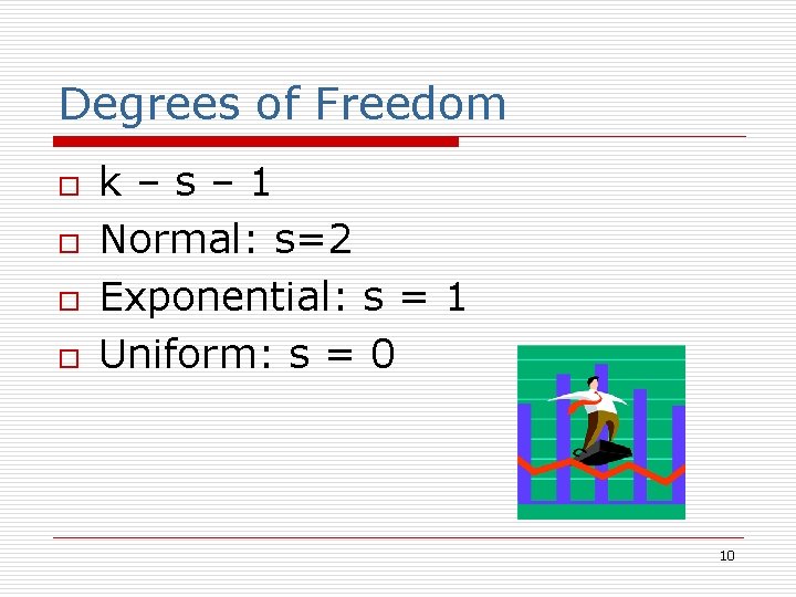 Degrees of Freedom o o k–s– 1 Normal: s=2 Exponential: s = 1 Uniform: