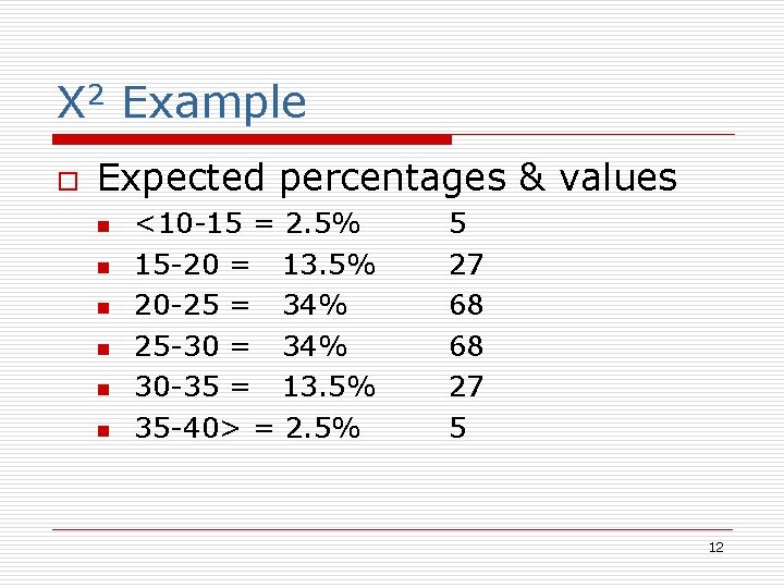 X 2 Example o Expected percentages & values n n n <10 -15 =