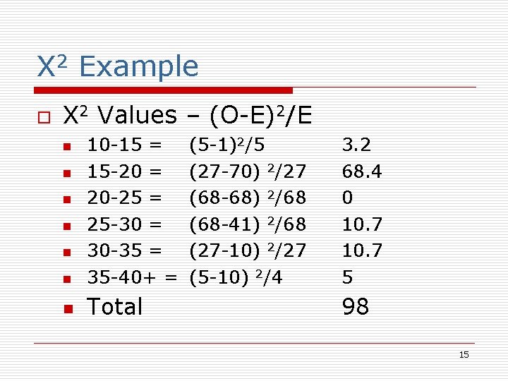 X 2 Example o X 2 Values – (O-E)2/E n 10 -15 = 15