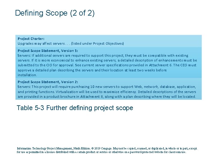 Defining Scope (2 of 2) Project Charter: Upgrades may affect servers. . . (listed