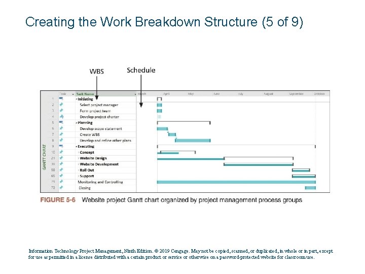 Creating the Work Breakdown Structure (5 of 9) Information Technology Project Management, Ninth Edition.