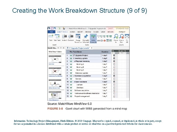 Creating the Work Breakdown Structure (9 of 9) Information Technology Project Management, Ninth Edition.