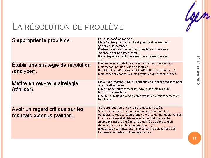 LA RÉSOLUTION DE PROBLÈME S’approprier le problème. Mettre en œuvre la stratégie (réaliser). Mener LA RÉSOLUTION DE PROBLÈME S’approprier le problème. Mettre en œuvre la stratégie (réaliser). Mener