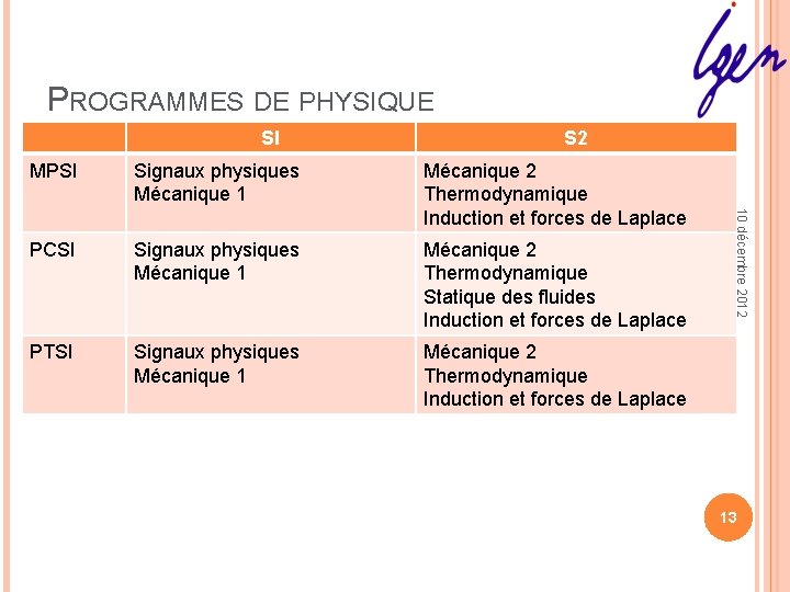 PROGRAMMES DE PHYSIQUE SI S 2 Signaux physiques Mécanique 1 Mécanique 2 Thermodynamique Induction PROGRAMMES DE PHYSIQUE SI S 2 Signaux physiques Mécanique 1 Mécanique 2 Thermodynamique Induction