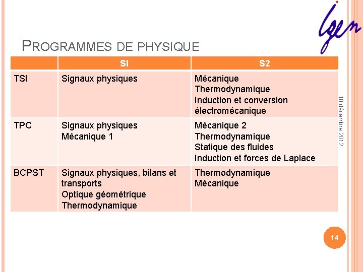 PROGRAMMES DE PHYSIQUE SI S 2 Signaux physiques Mécanique Thermodynamique Induction et conversion électromécanique PROGRAMMES DE PHYSIQUE SI S 2 Signaux physiques Mécanique Thermodynamique Induction et conversion électromécanique