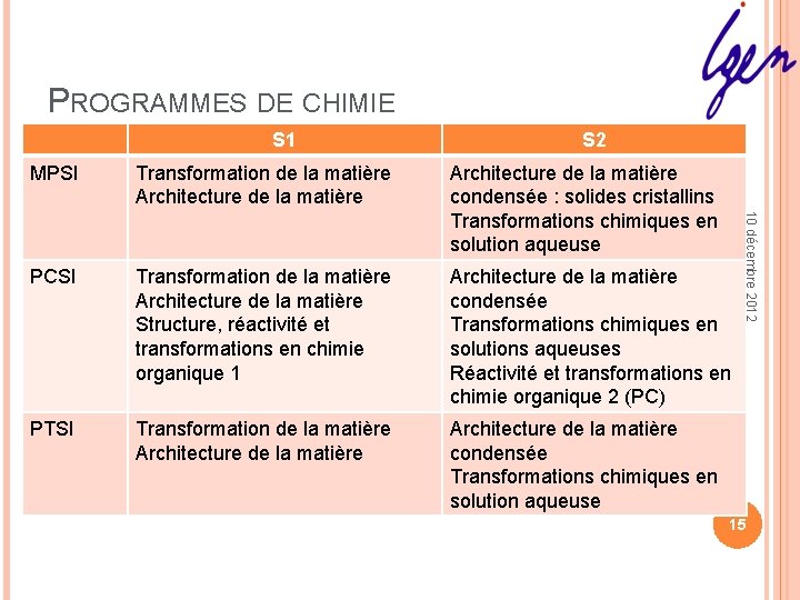 PROGRAMMES DE CHIMIE S 1 S 2 Transformation de la matière Architecture de la PROGRAMMES DE CHIMIE S 1 S 2 Transformation de la matière Architecture de la