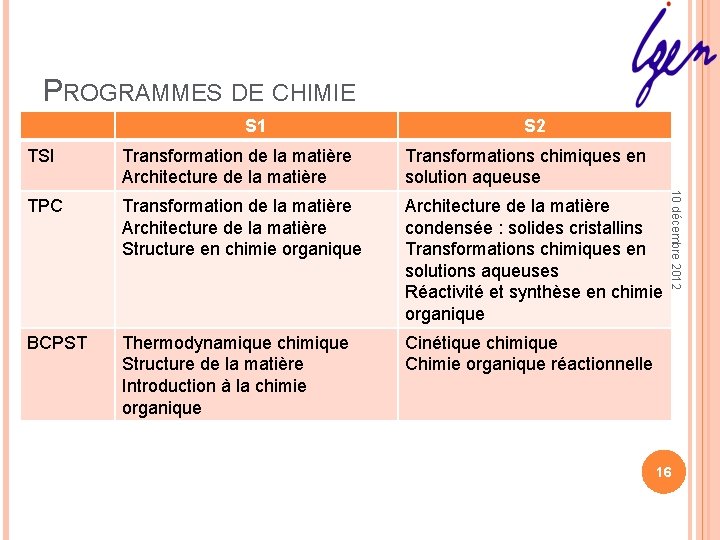 PROGRAMMES DE CHIMIE S 1 S 2 Transformation de la matière Architecture de la PROGRAMMES DE CHIMIE S 1 S 2 Transformation de la matière Architecture de la