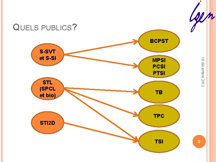 QUELS PUBLICS? BCPST STL (SPCL et bio) 10 décembre 2012 S-SVT et S-SI MPSI QUELS PUBLICS? BCPST STL (SPCL et bio) 10 décembre 2012 S-SVT et S-SI MPSI