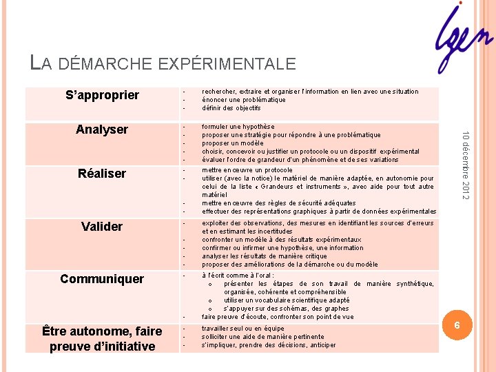 LA DÉMARCHE EXPÉRIMENTALE - recher, extraire et organiser l’information en lien avec une situation LA DÉMARCHE EXPÉRIMENTALE - recher, extraire et organiser l’information en lien avec une situation