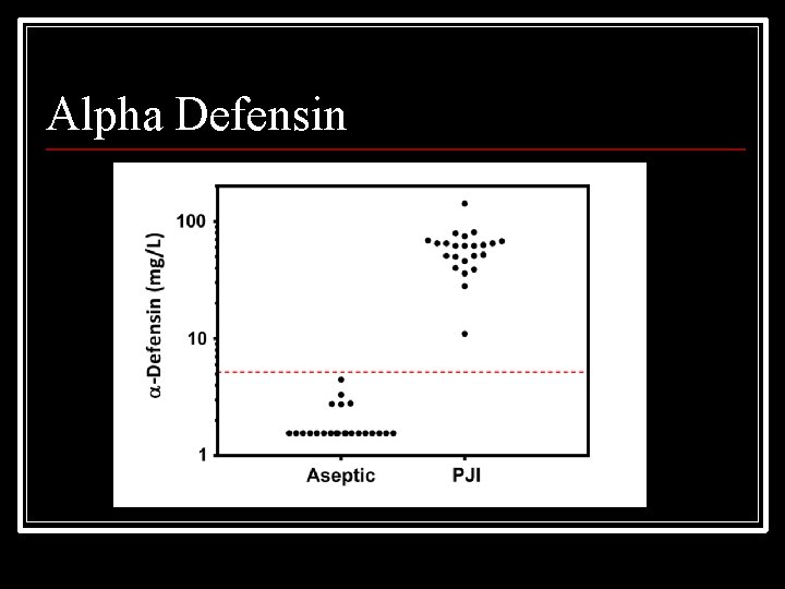 Alpha Defensin 