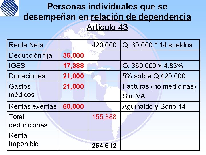 Personas individuales que se desempeñan en relación de dependencia Artículo 43 Renta Neta Deducción