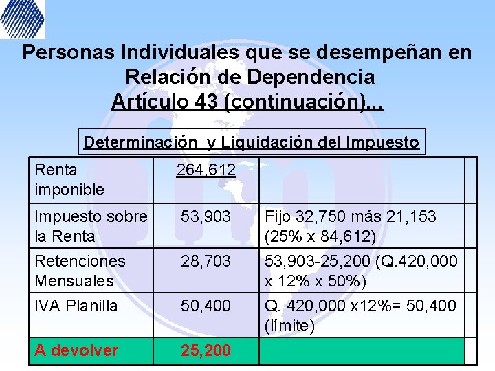 Personas Individuales que se desempeñan en Relación de Dependencia Artículo 43 (continuación). . .