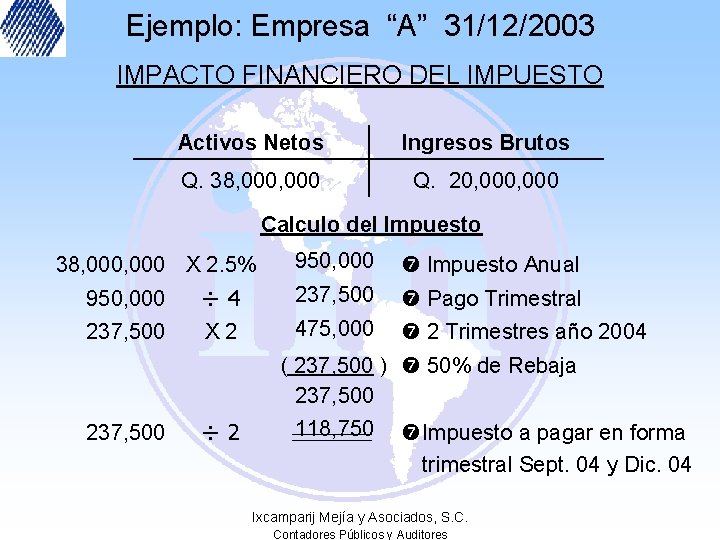 Ejemplo: Empresa “A” 31/12/2003 IMPACTO FINANCIERO DEL IMPUESTO Activos Netos Ingresos Brutos Q. 38,
