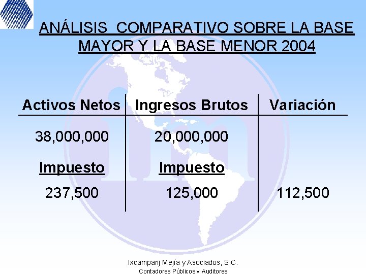 ANÁLISIS COMPARATIVO SOBRE LA BASE MAYOR Y LA BASE MENOR 2004 Activos Netos Ingresos